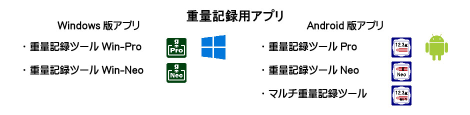はかりの重量データをタブレットPCに自動記録するアプリ