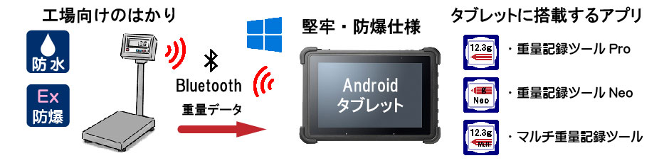 はかりの重量データ記録-Androidシステム