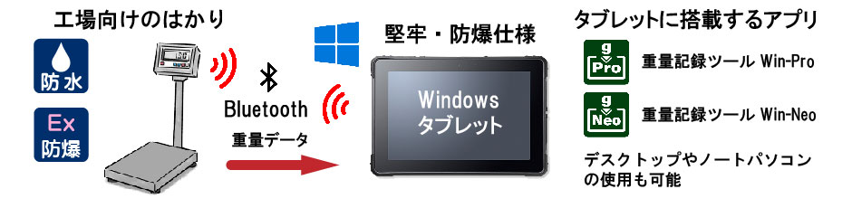 はかりの重量データ記録-Windowsシステム