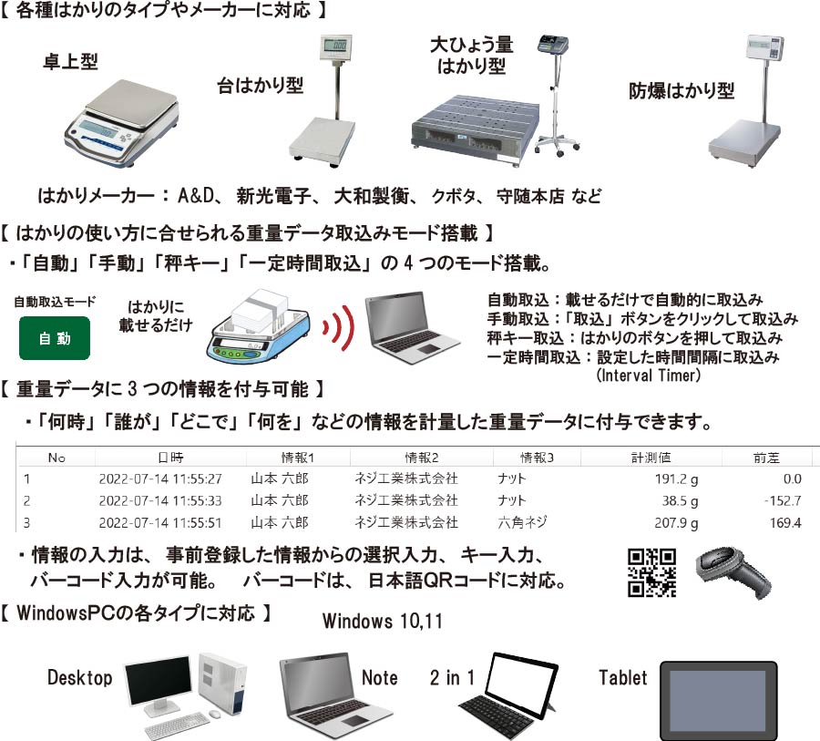 組合せが多彩な重量データ記録システム