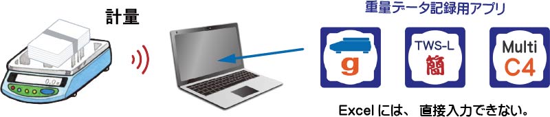 ハンドパレットスケール用重量データ記録システム