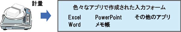 防爆はかり用計量データ記録システム