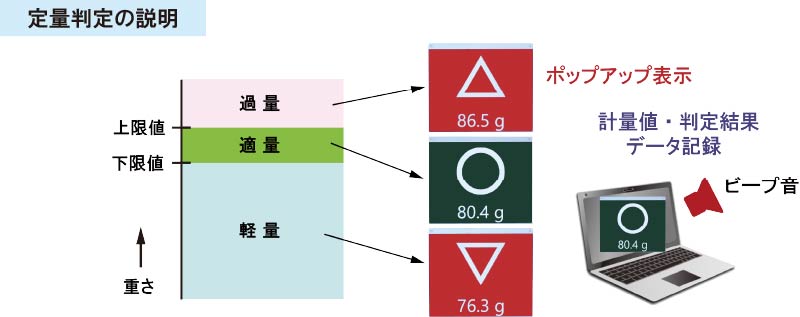 配合レシピ(分量)による材料配合システム