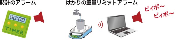 使用量・在庫状況管理システム