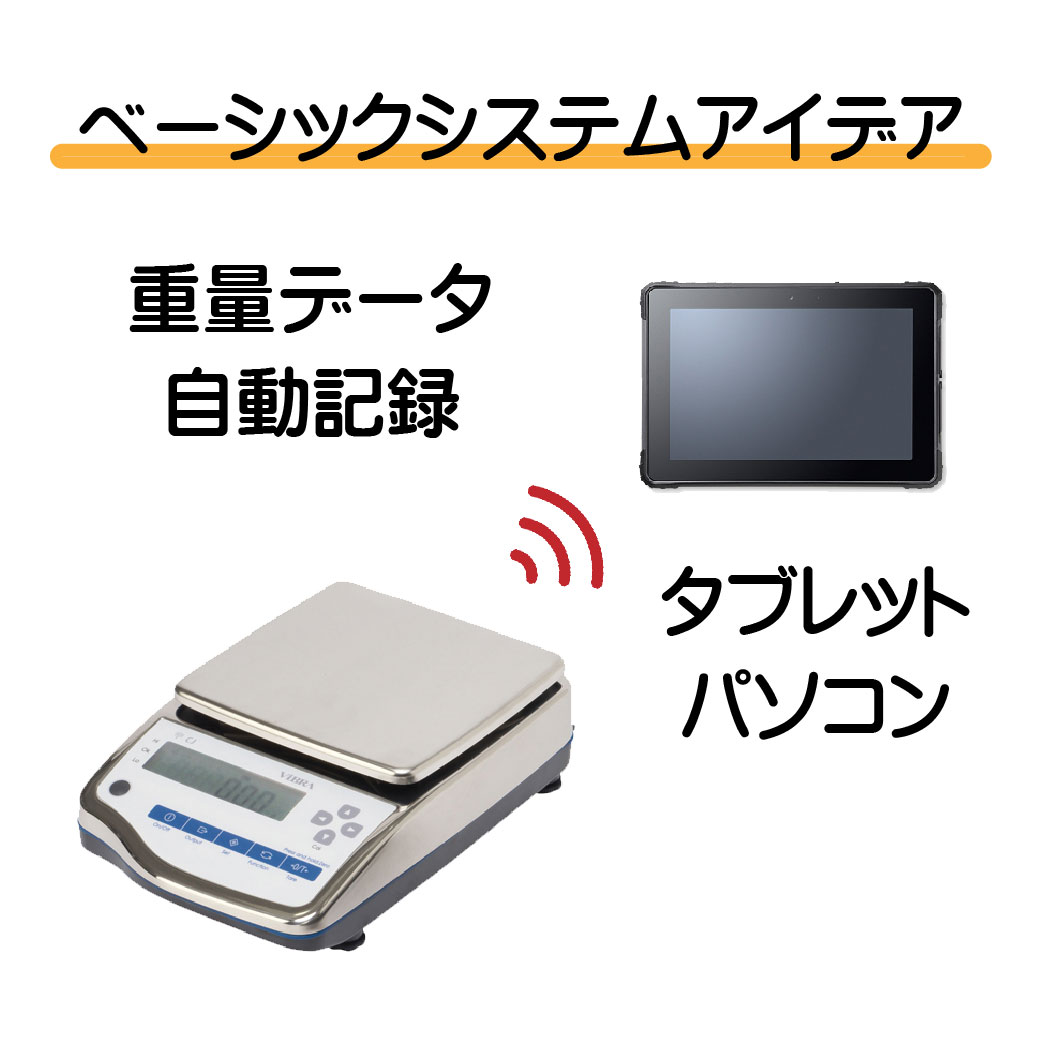ベーシックシステムアイデア