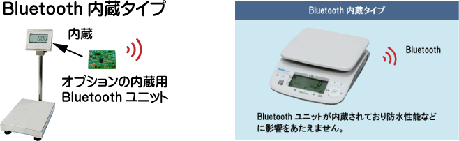 Bluetooth内蔵タイプ